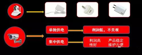 大型購(gòu)物超市供電系統(tǒng)選擇
