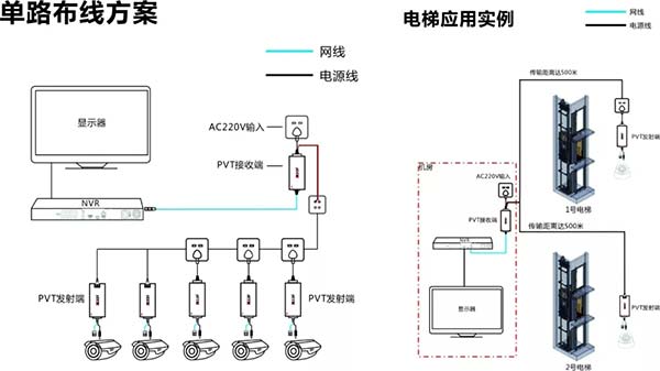 PVT視頻傳輸發(fā)射器單路布線方案